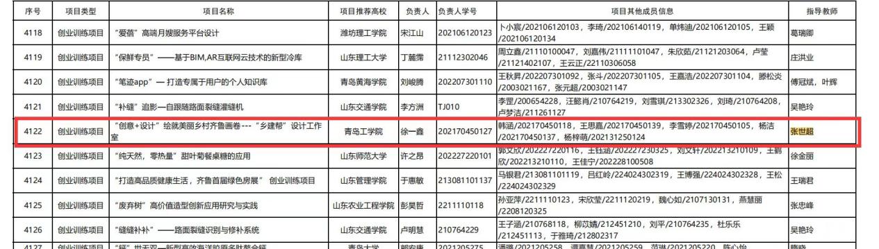 喜讯!建工学子在2023年大学生创新创业训练计划项目评选中获省级立项3项 喜讯!建工学子在2023年大学生创新创业训练计划项目评选中获省级立项3项