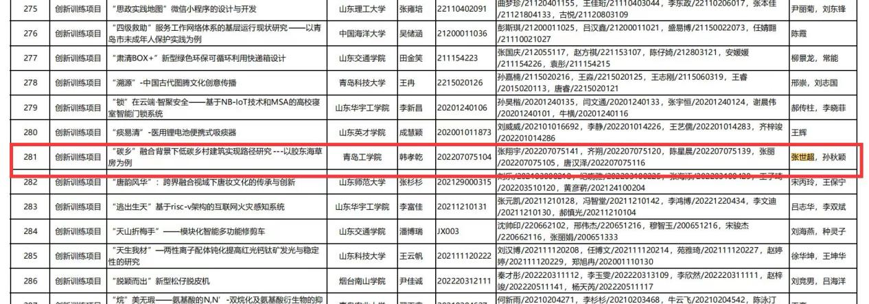 喜讯!建工学子在2023年大学生创新创业训练计划项目评选中获省级立项3项 喜讯!建工学子在2023年大学生创新创业训练计划项目评选中获省级立项3项